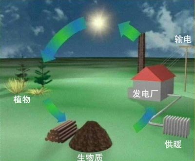 辽源惠宇能源生物质燃气项目在京签约