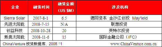 薄膜电池争宠太阳能电池市场成本优势明显